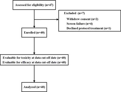 Hypofractionated radiotherapy with immunochemotherapy for extensive-stage small-cell lung cancer